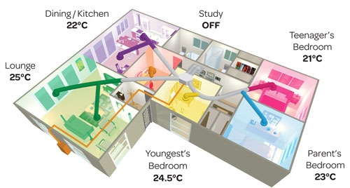 evaporative-vs-refrigerated-cooling