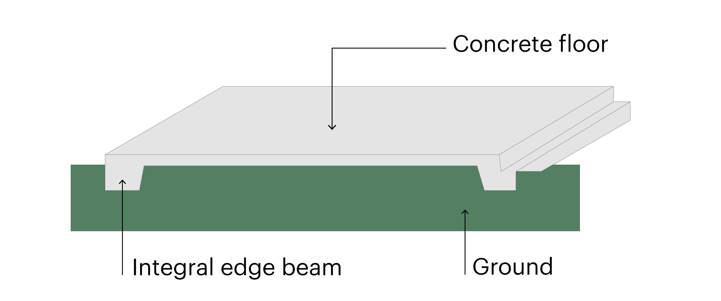 QLD_HBG_soil_classification