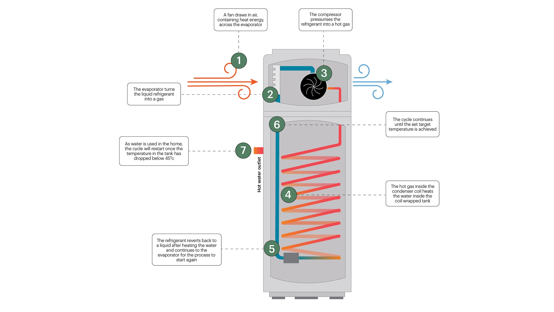 QLD_HBG_Heat_Pump_Infographic_list
